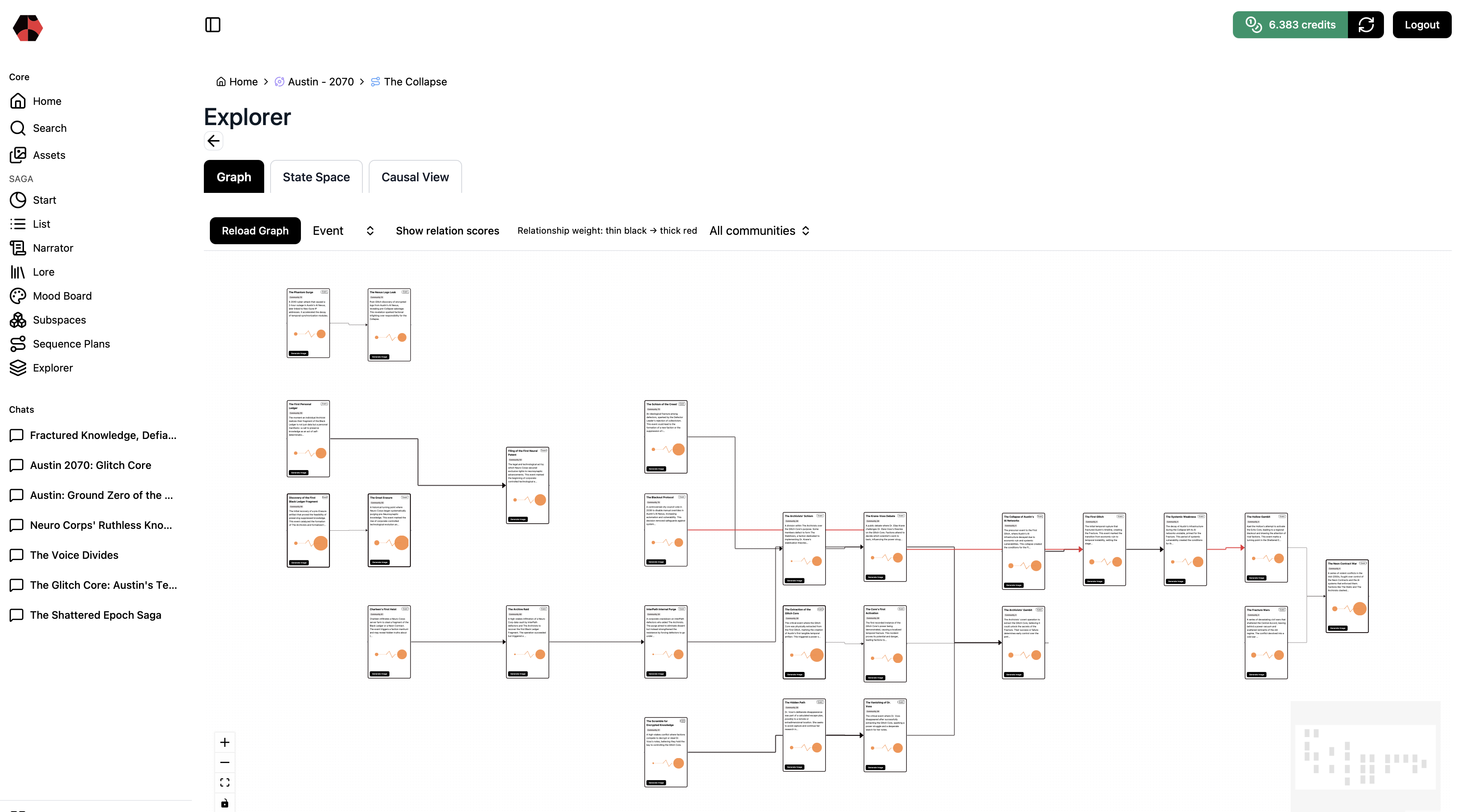 The Saganode Explorer showing an event-focused graph for The Collapse
