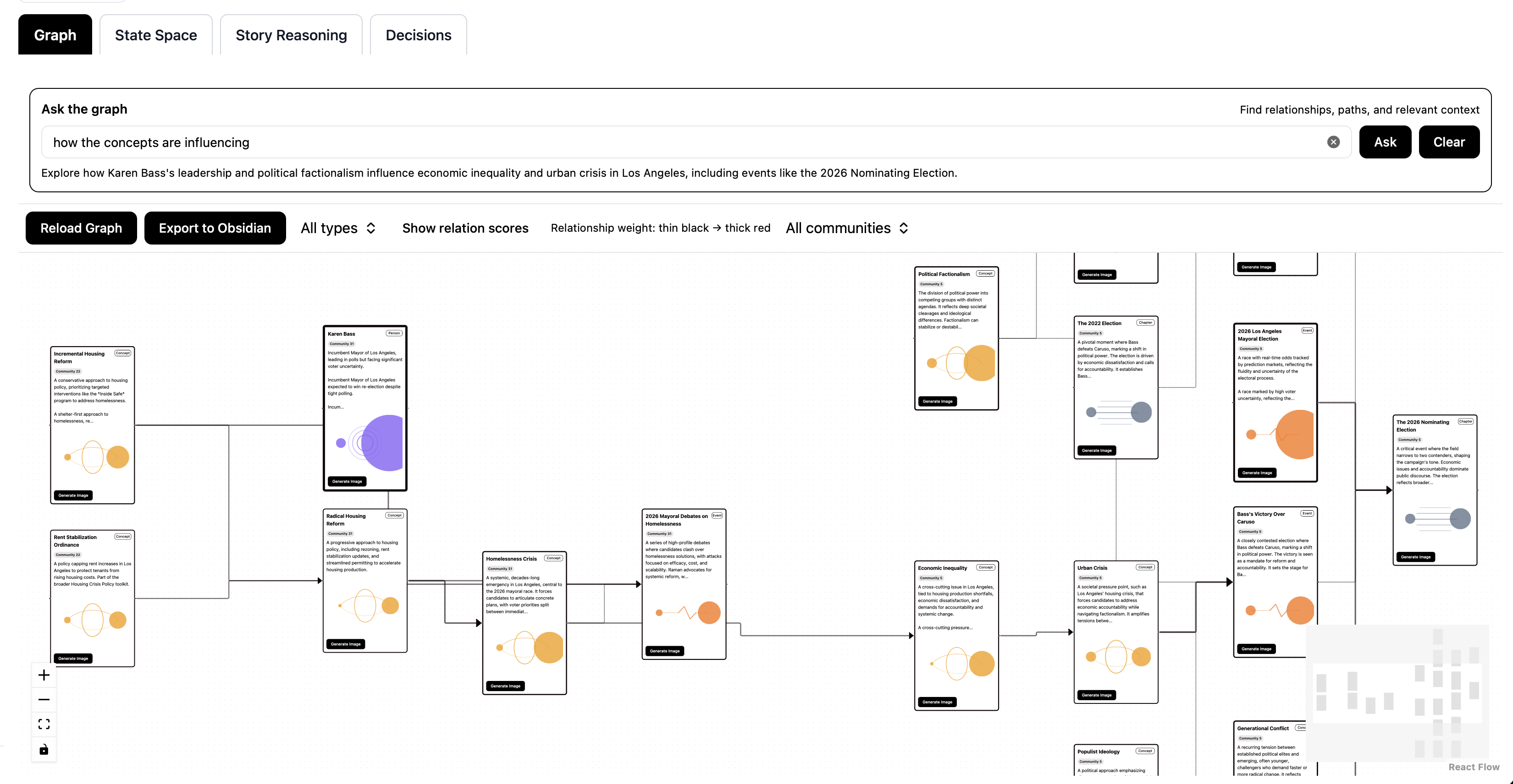 Ask the graph used to explore how connected political and economic concepts influence a scenario